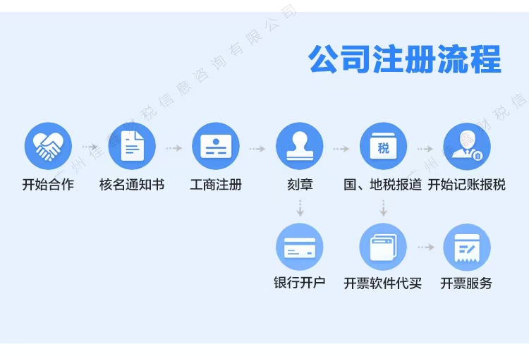 宝鸡公司注册资金多少合适?